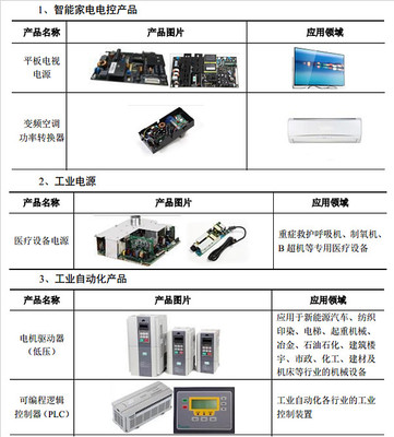 新股:海量數據、三星新材、麥格米特 的簡析