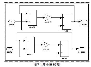 MATLAB/SIMULINK的永磁同步電機矢量控制系統仿真研究