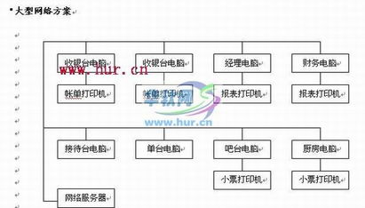酒店餐飲管理系統(tǒng) 基于VC的商業(yè)源碼解決方案